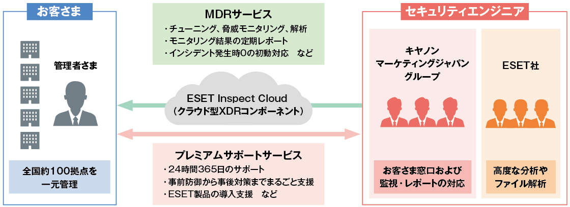 サービスイメージ