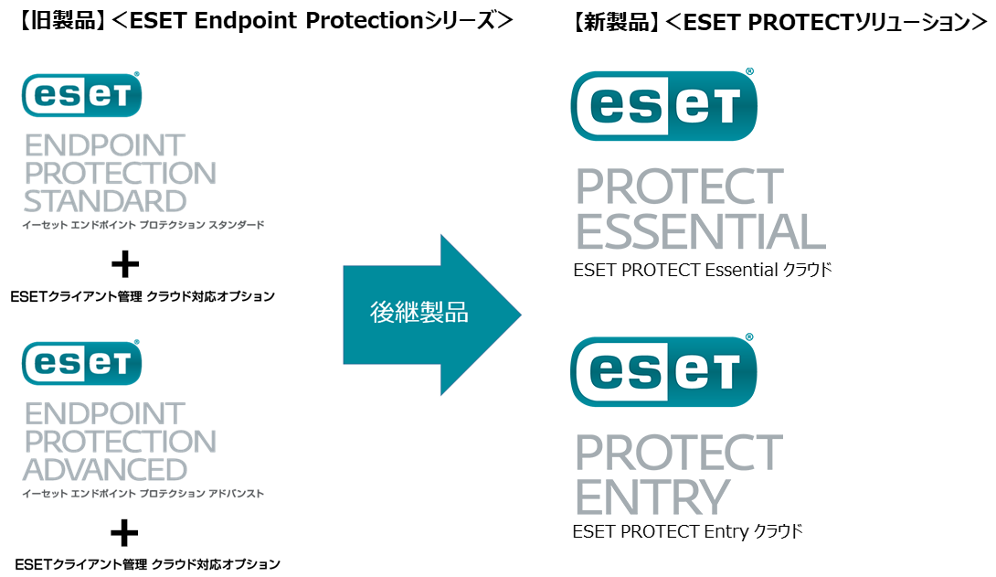 ESET Endpoint Protectionシリーズは後継製品として「ESET PROTECTソリューション」を発売いたしました。