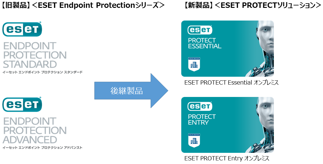 ESET Endpoint Protectionシリーズ 名称変更に伴うご案内｜お知らせ