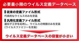 必要最小限のウィルス定義データベース