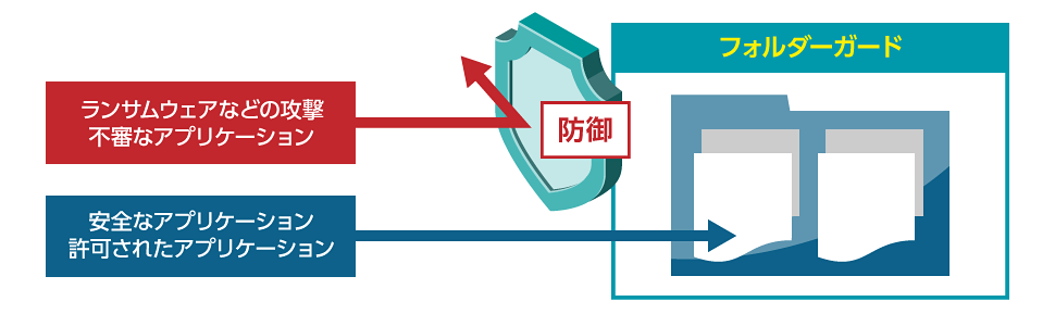 フォルダーガード