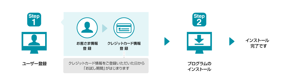 ご利用までの流れ