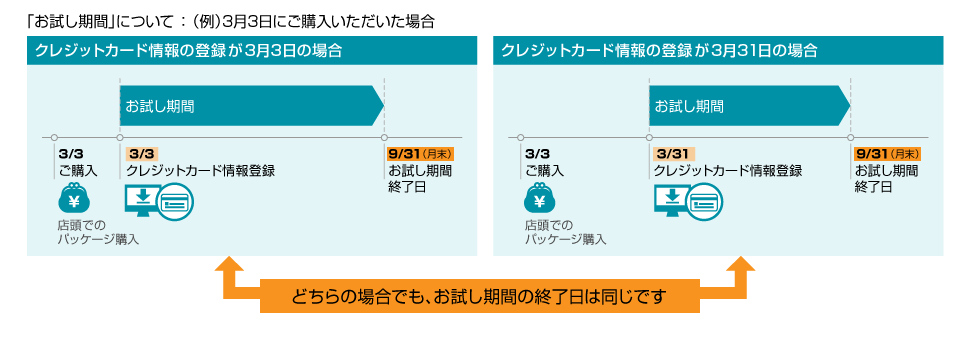 お試し期間の解説