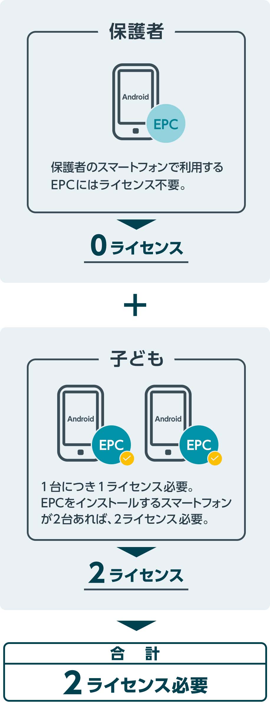 ペアレンタルコントロール Eset Parental Control For Android Esetセキュリティソリューションシリーズ