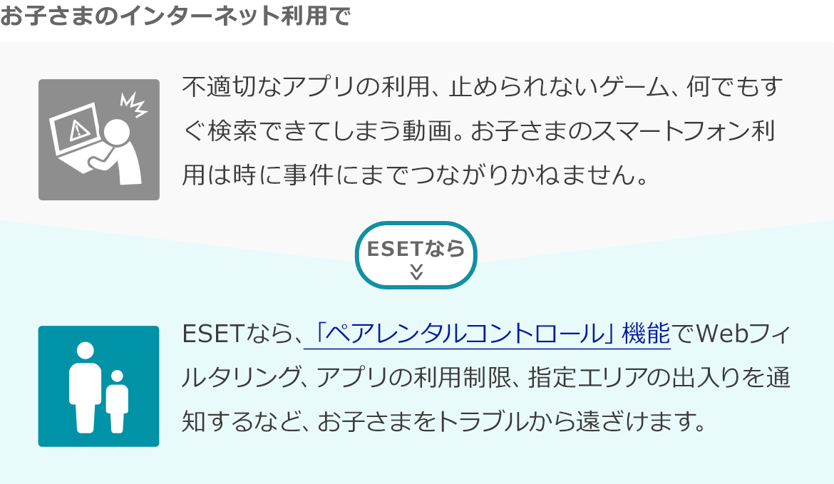 ESET スマート セキュリティ プレミアム｜ESETセキュリティソリューションシリーズ