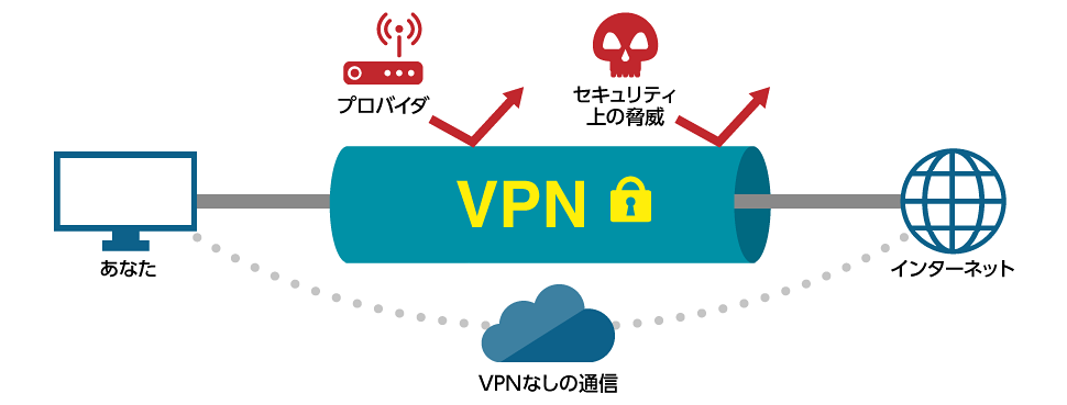 VPNは「安全なトンネル」