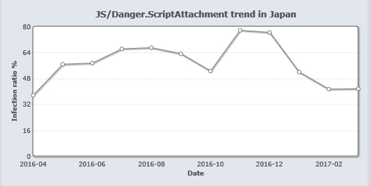 JS/Danger.ScriptAttachment