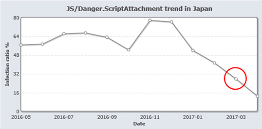 JS/Danger.ScriptAttachment