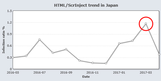 HTML/Scrinject