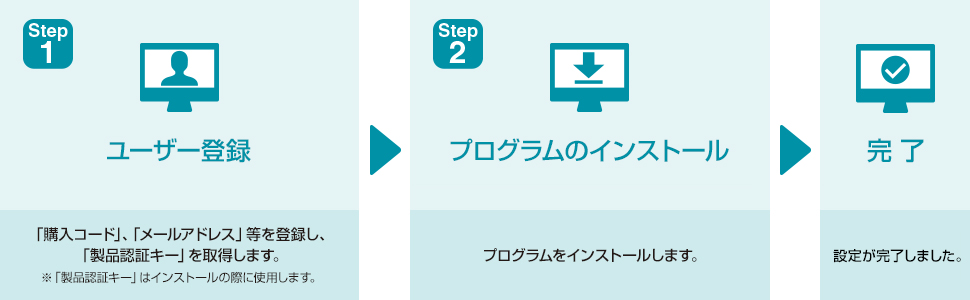 ご利用までの流れ