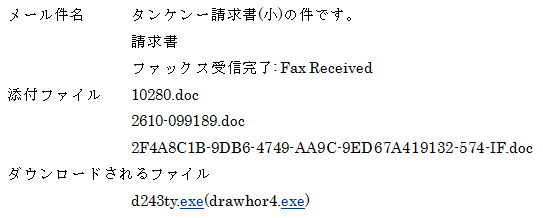 確認されている不審メール