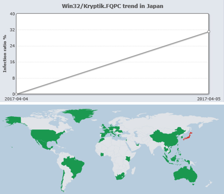 日本での「Win32/Kryptik.FQPC」の検出状況