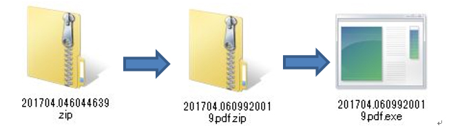 2回圧縮されていた添付ファイルのケース
