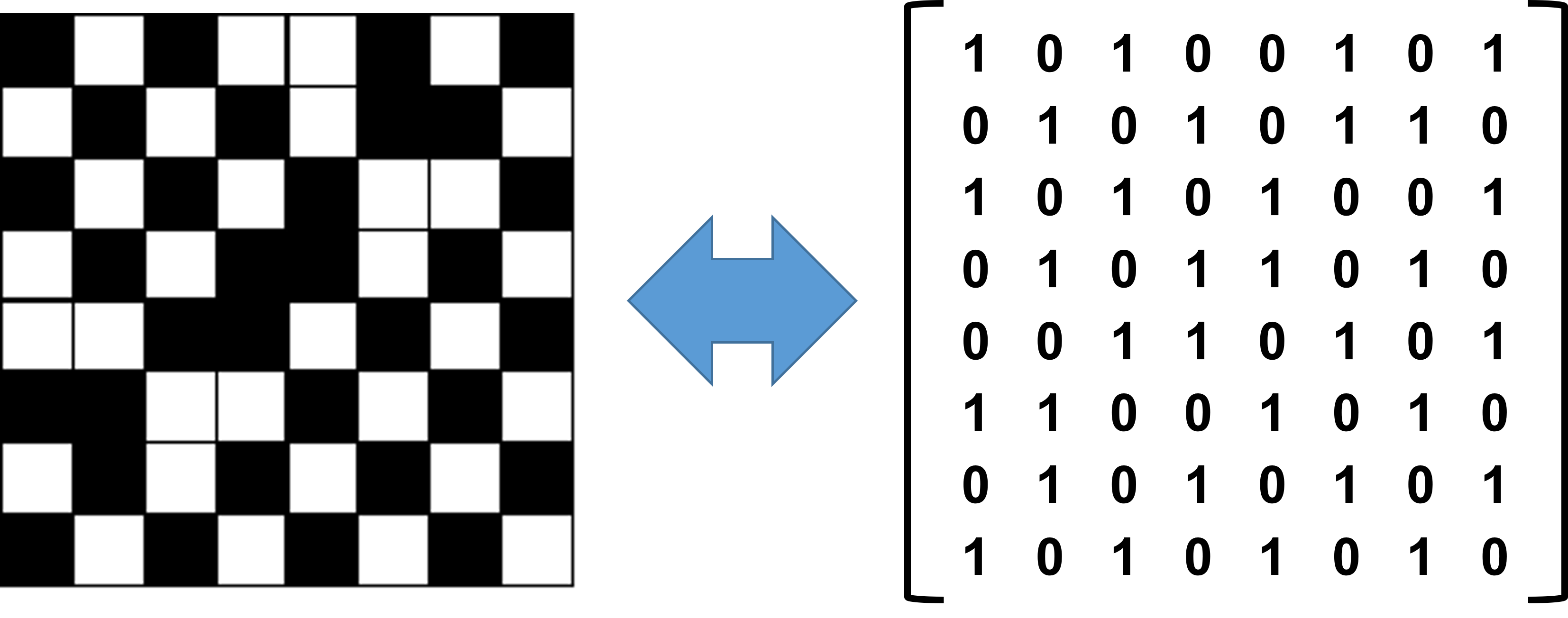 図：QRコードと行列の相互変換イメージ
