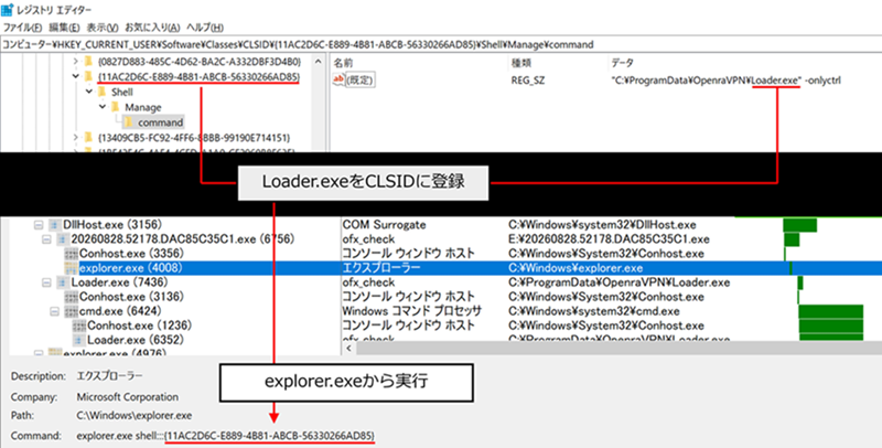 画像5:ユーザー権限でLoader.exeを実行する処理の流れ