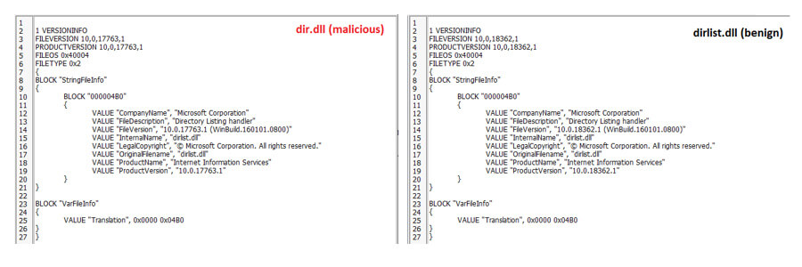 図2.正規のdirlist.dllモジュール（右）になりすますIIStealerのVERSIONINFOリソース（左）