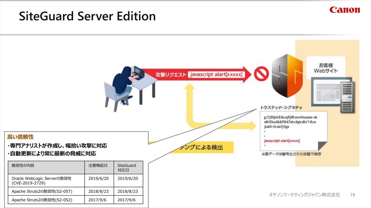 図14： SiteGuard Server Editionの特長