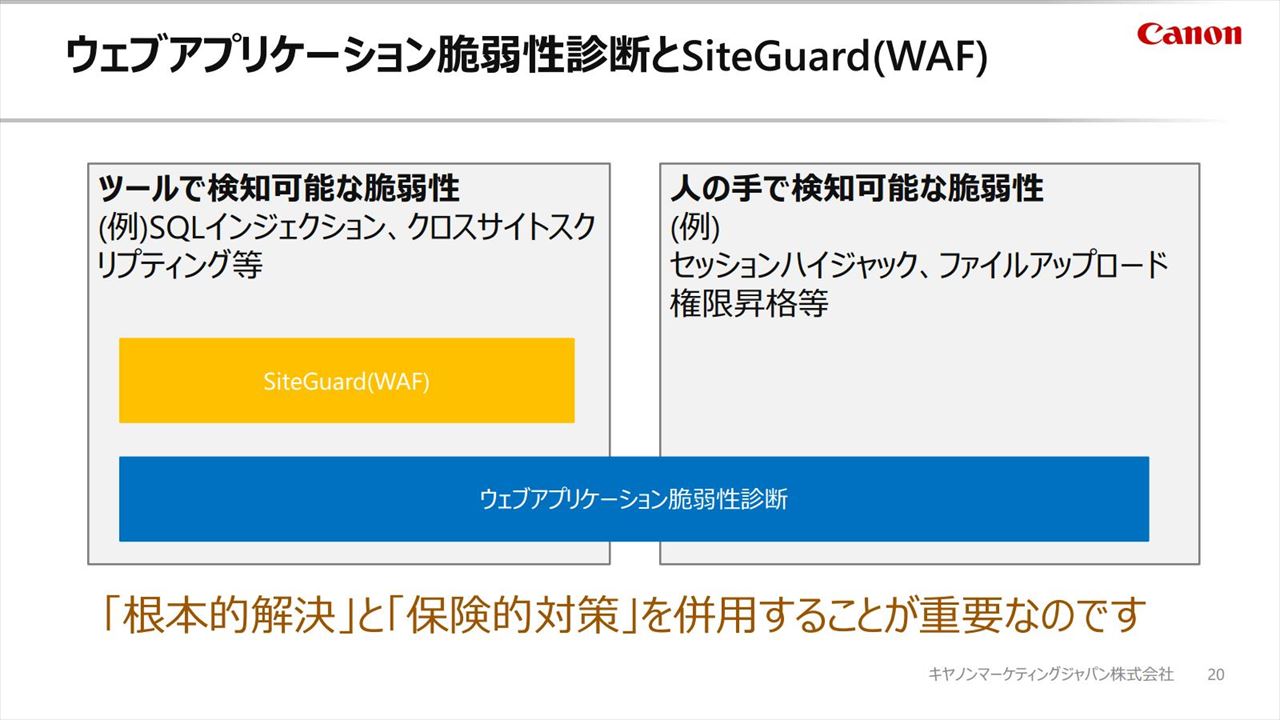 図15： ウェブアプリケーション脆弱性診断とSiteGuard（WAF）
