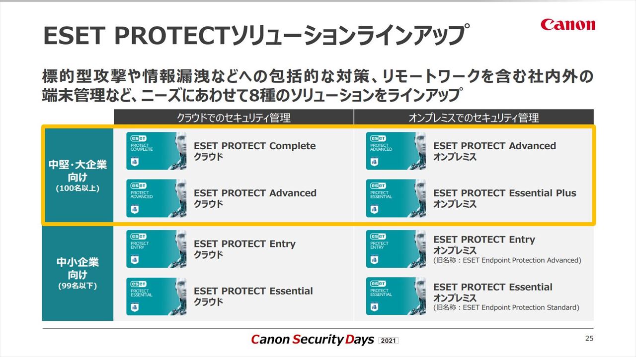 ESET PROTECTソリューションラインアップ