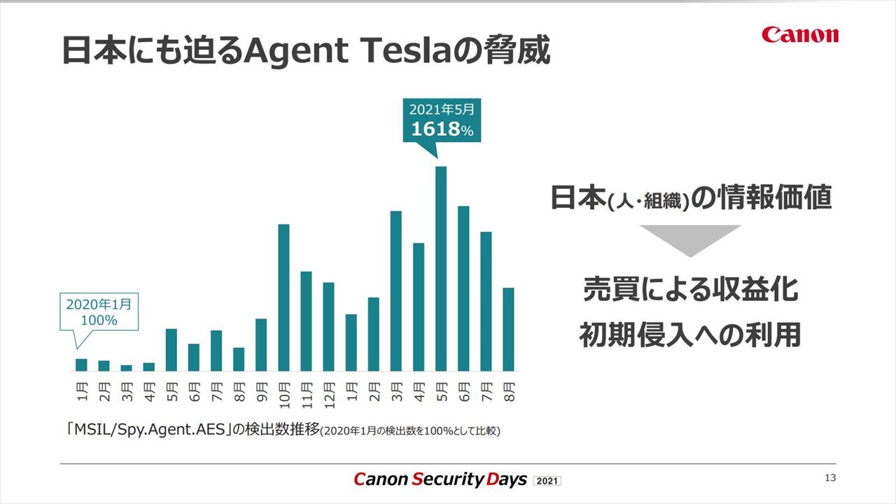 日本にも迫るAgent Teslaの脅威