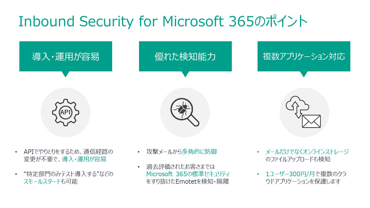 Inbound Security for Microsoft 365のポイント