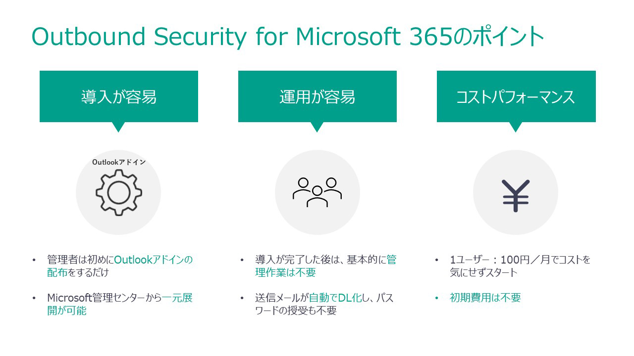 Outbound Security for Microsoft 365のポイント