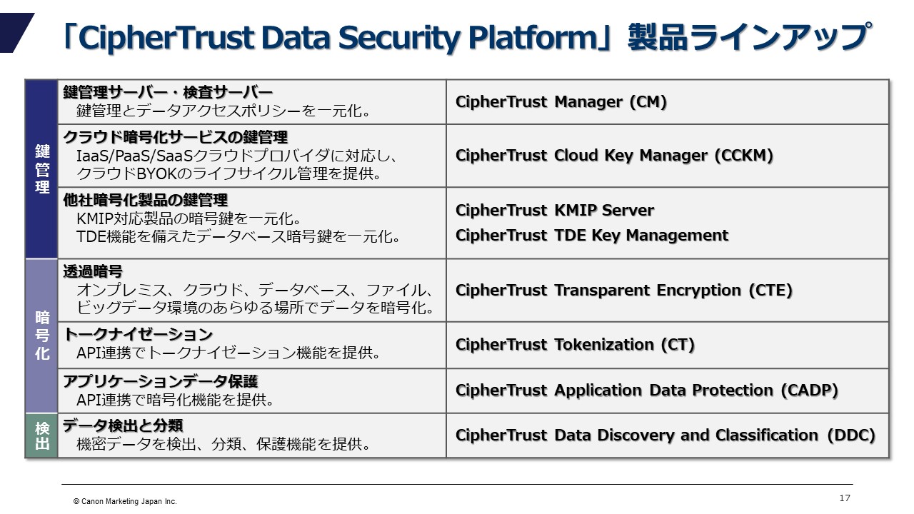 「CipherTrust Data Security Platform」製品ラインアップ