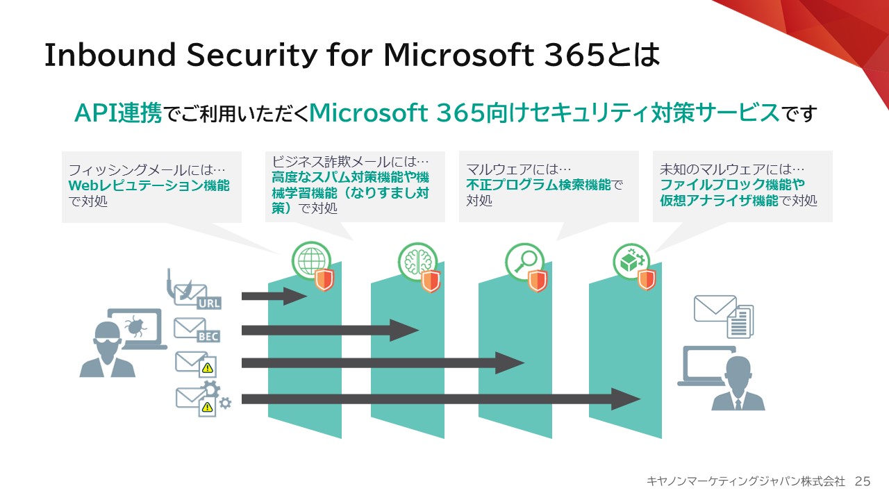 Inbound Security for Microsoft 365とは