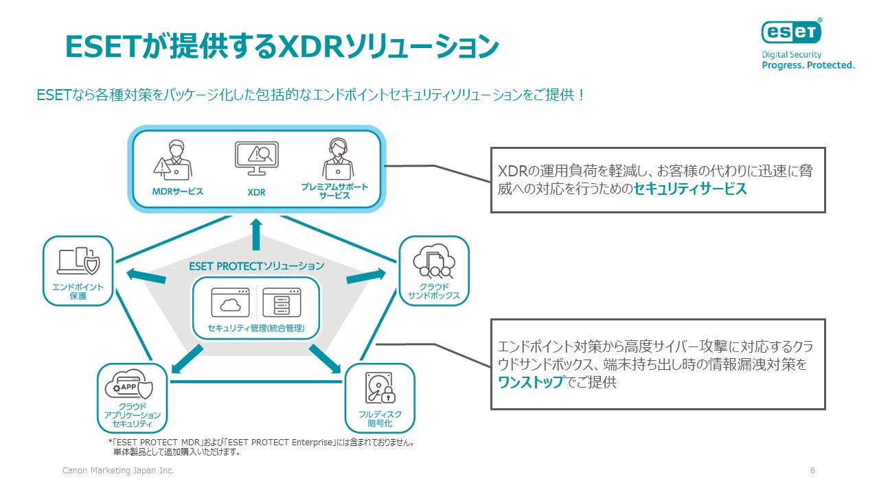 図5：ESETが提供するXDRソリューション