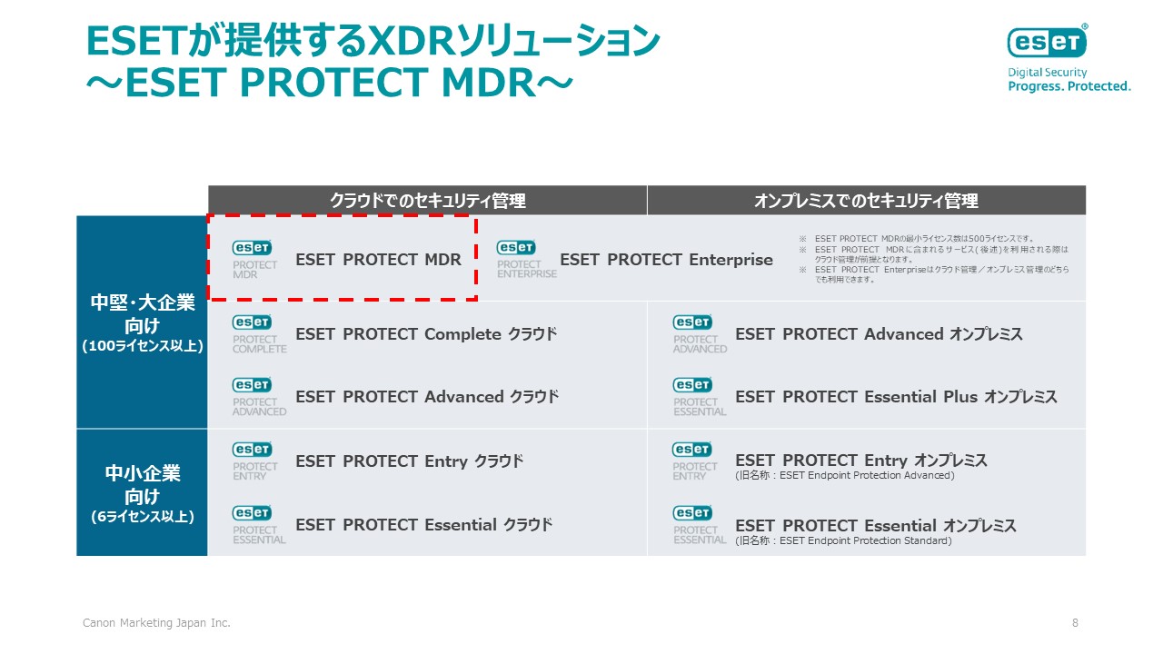 図6：ESET PROTECTソリューションのラインアップ