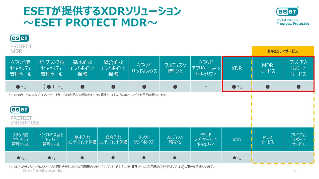 図7：ESET PROTECT MDRでパッケージ化されている内容