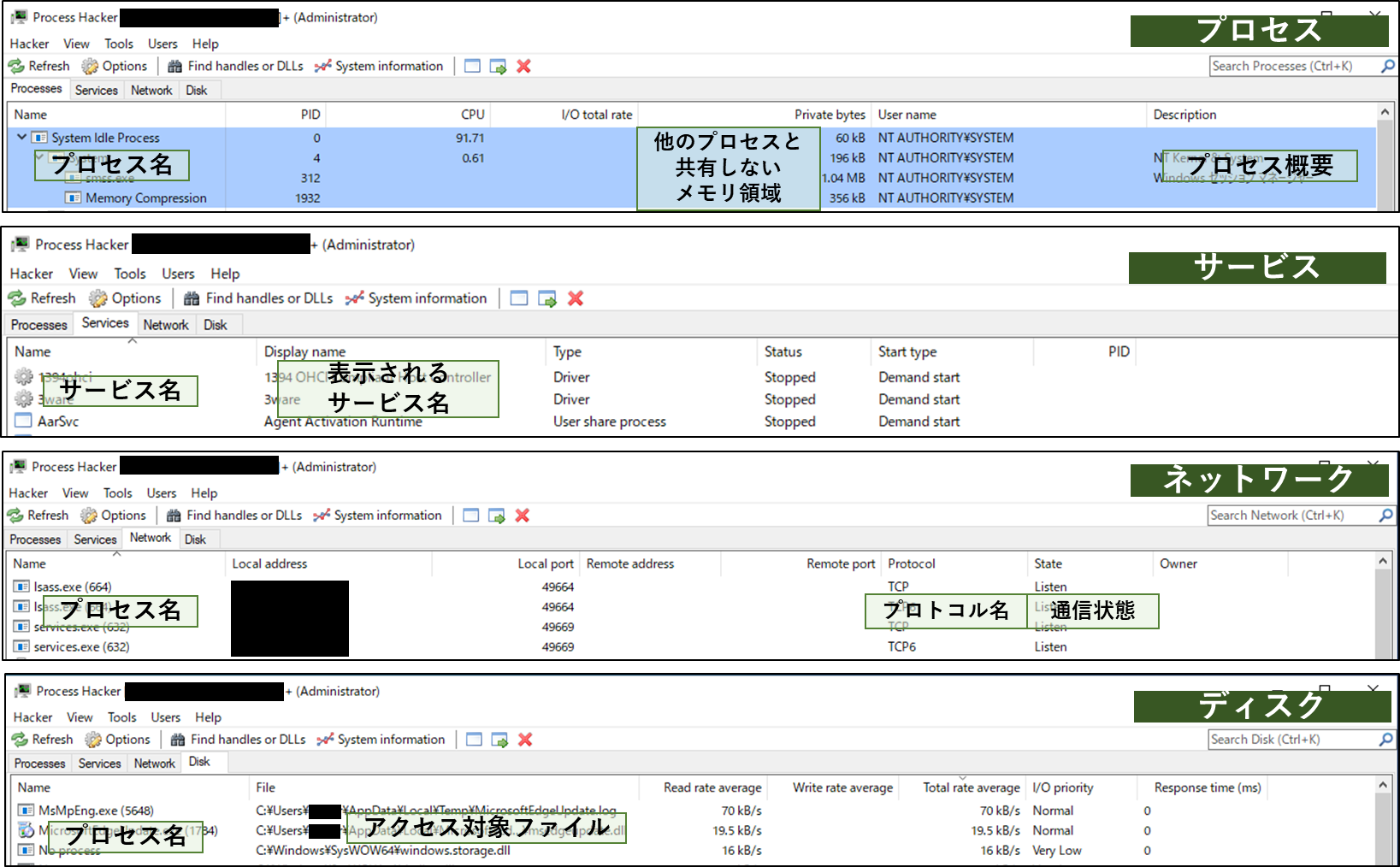 Process Hacker | サイバーセキュリティ情報局