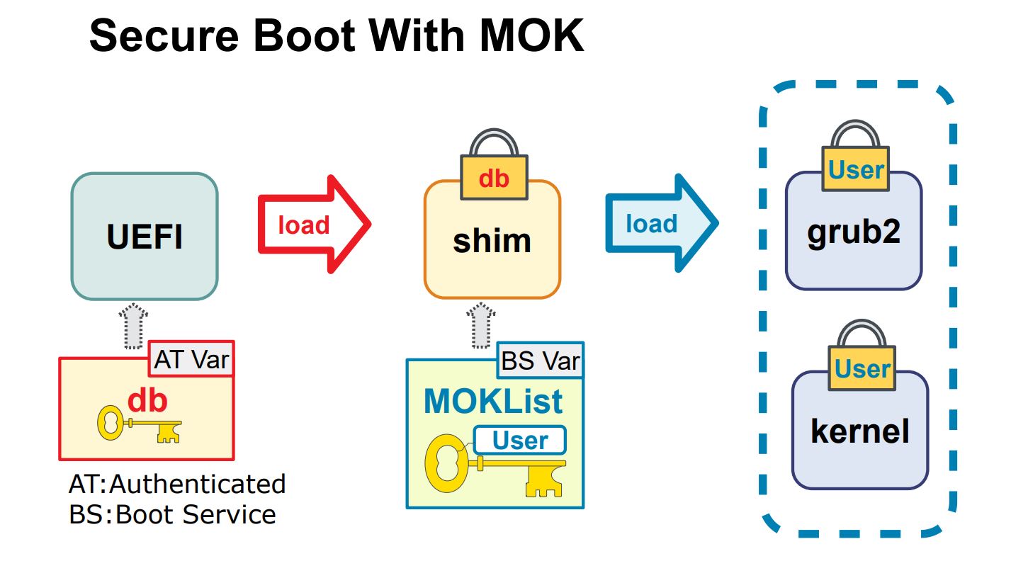 図11. MOKブートプロセスの概要（画像の出典）