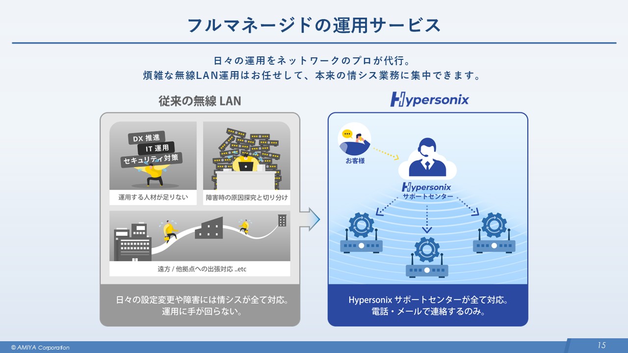 図10:フルマネージドの運用サービス