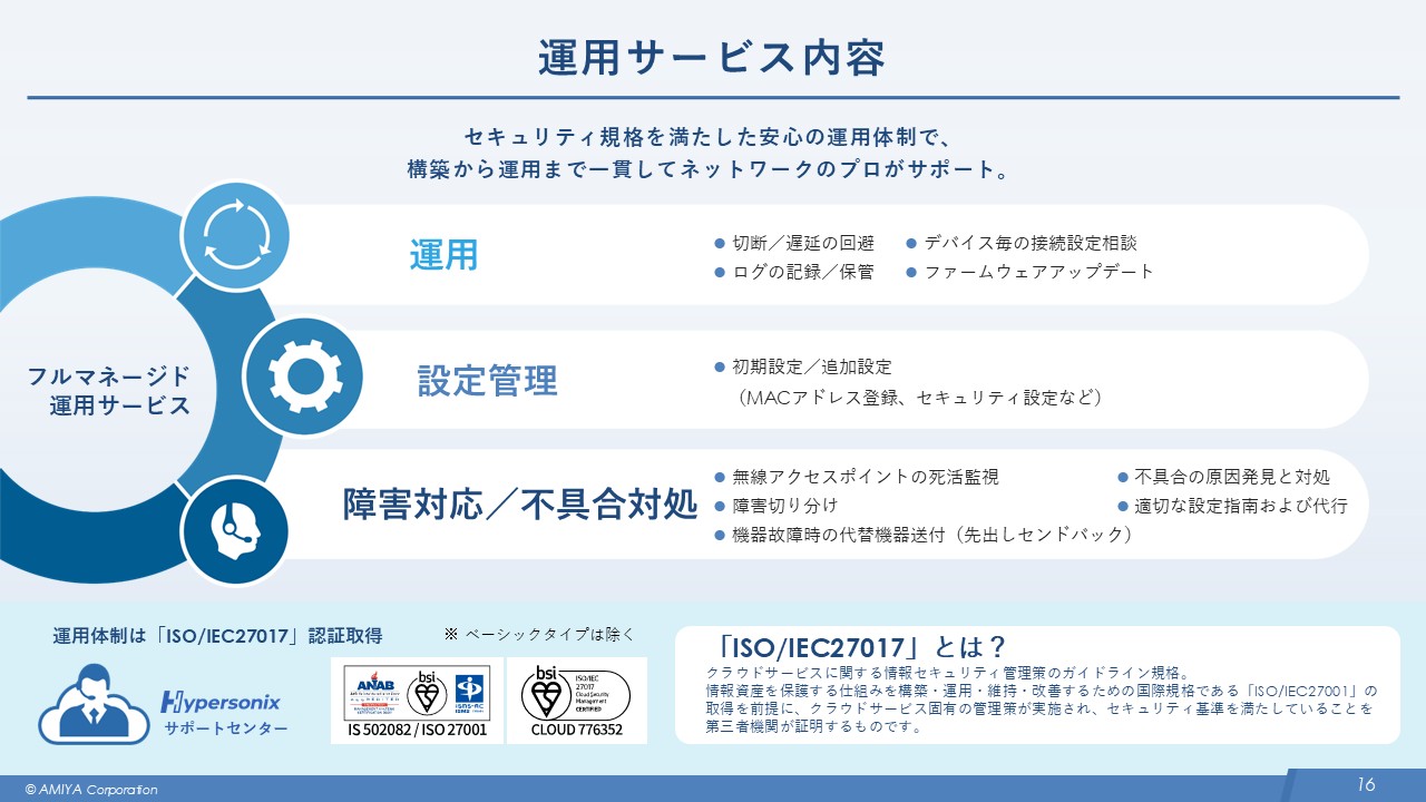 図11:運用サービス内容