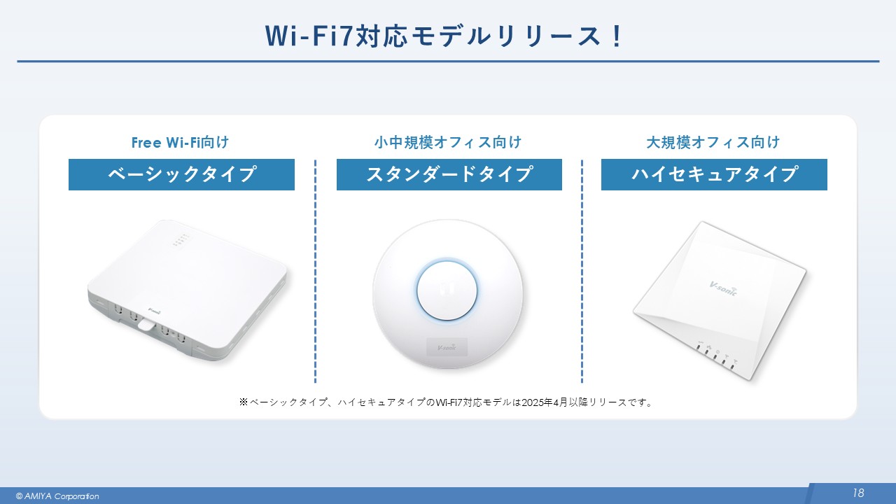 図13:3タイプのアクセスポイント