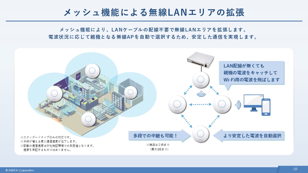 図14:メッシュ機能による無線LANエリアの拡張