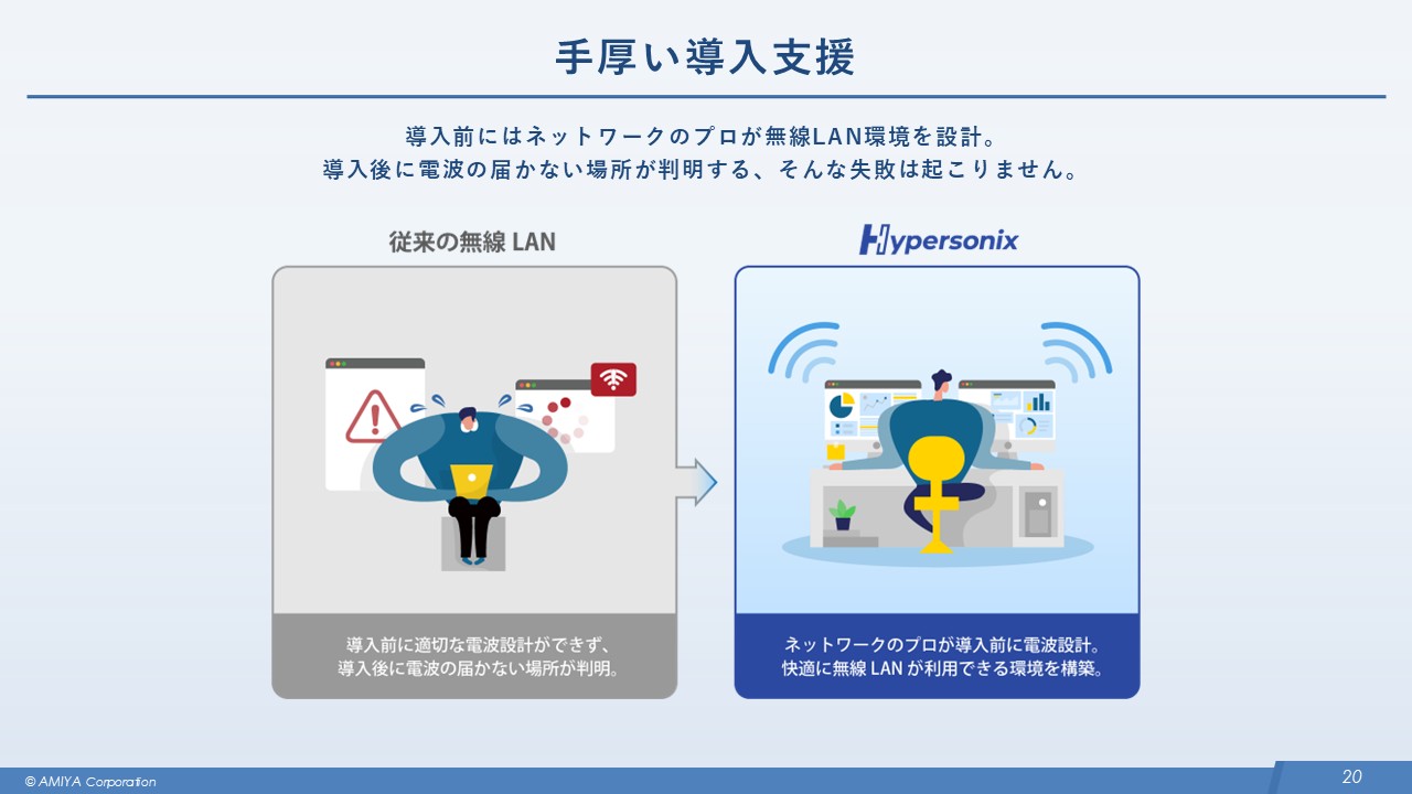 図15:手厚い導入支援