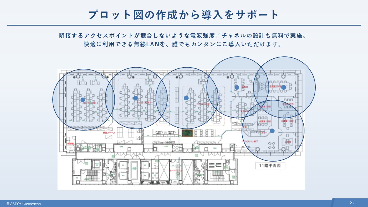 図16:導入前のプロット図作成