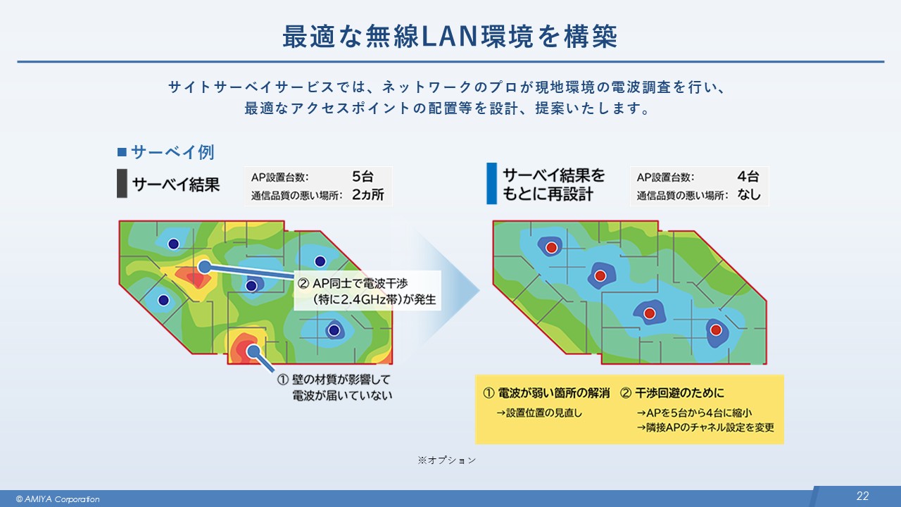 図17:サイトサーベイサービス