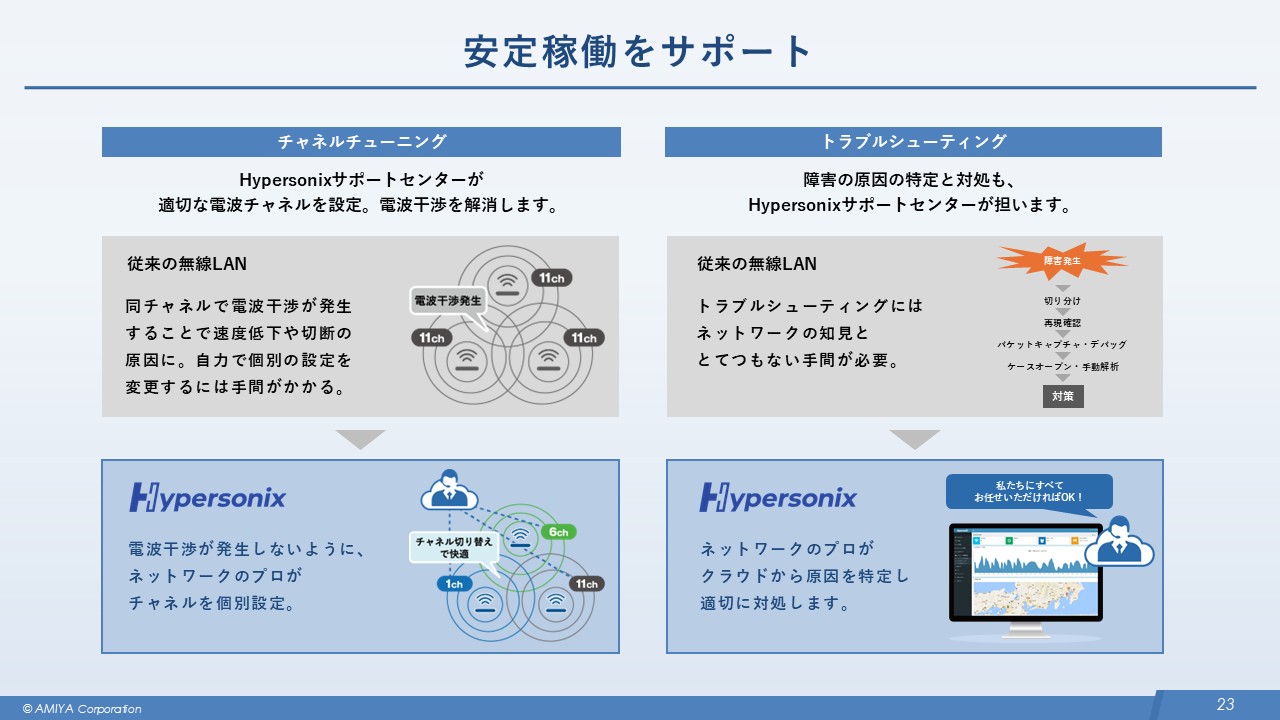 図18:導入後の安定稼働