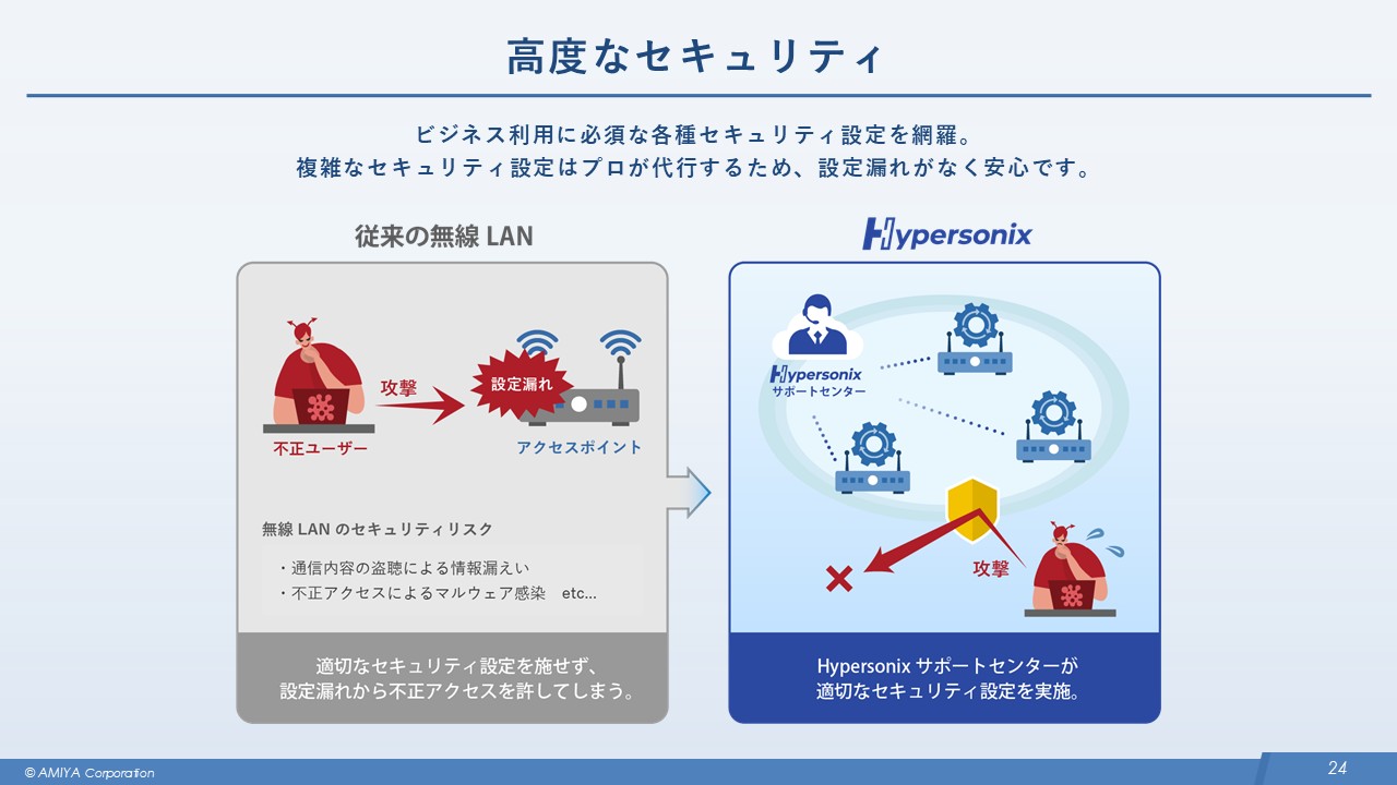 図19:高度なセキュリティ
