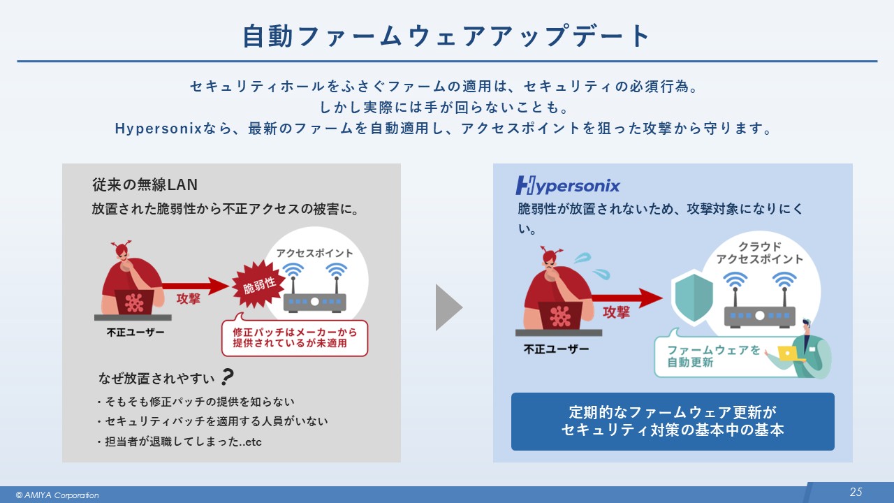 図20:ファームウェアの自動更新