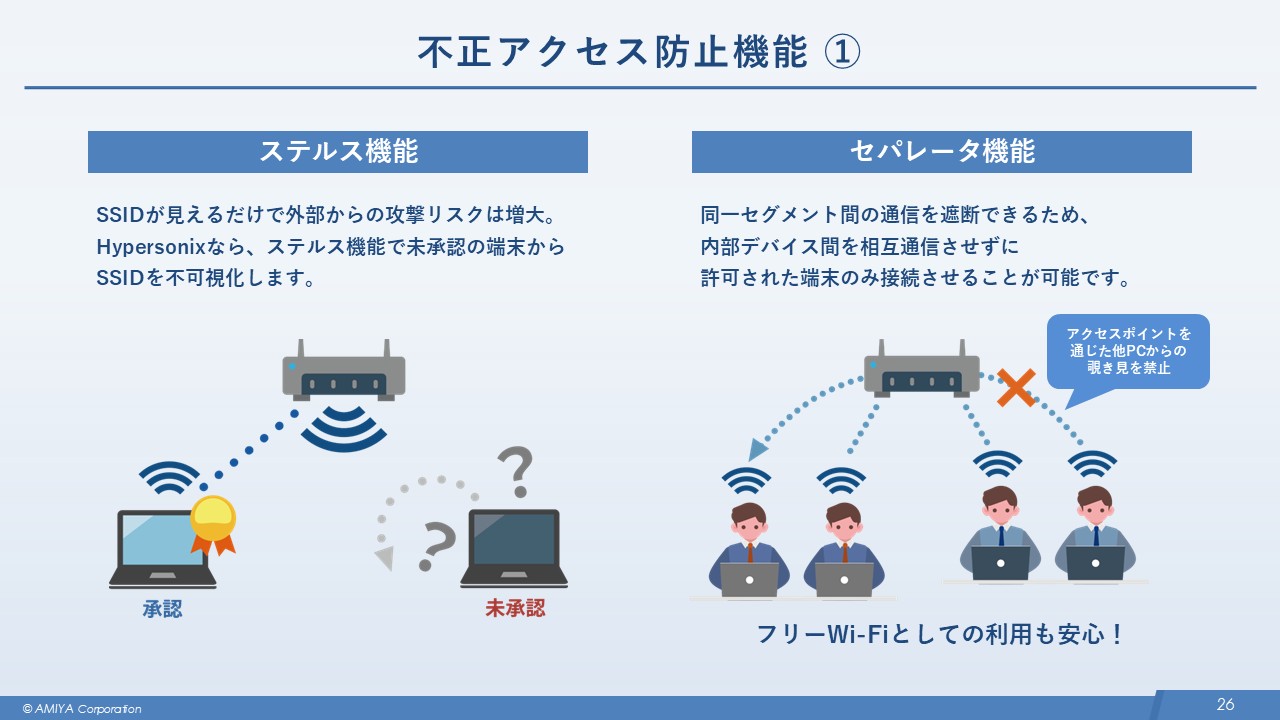 図21:不正アクセス防止機能