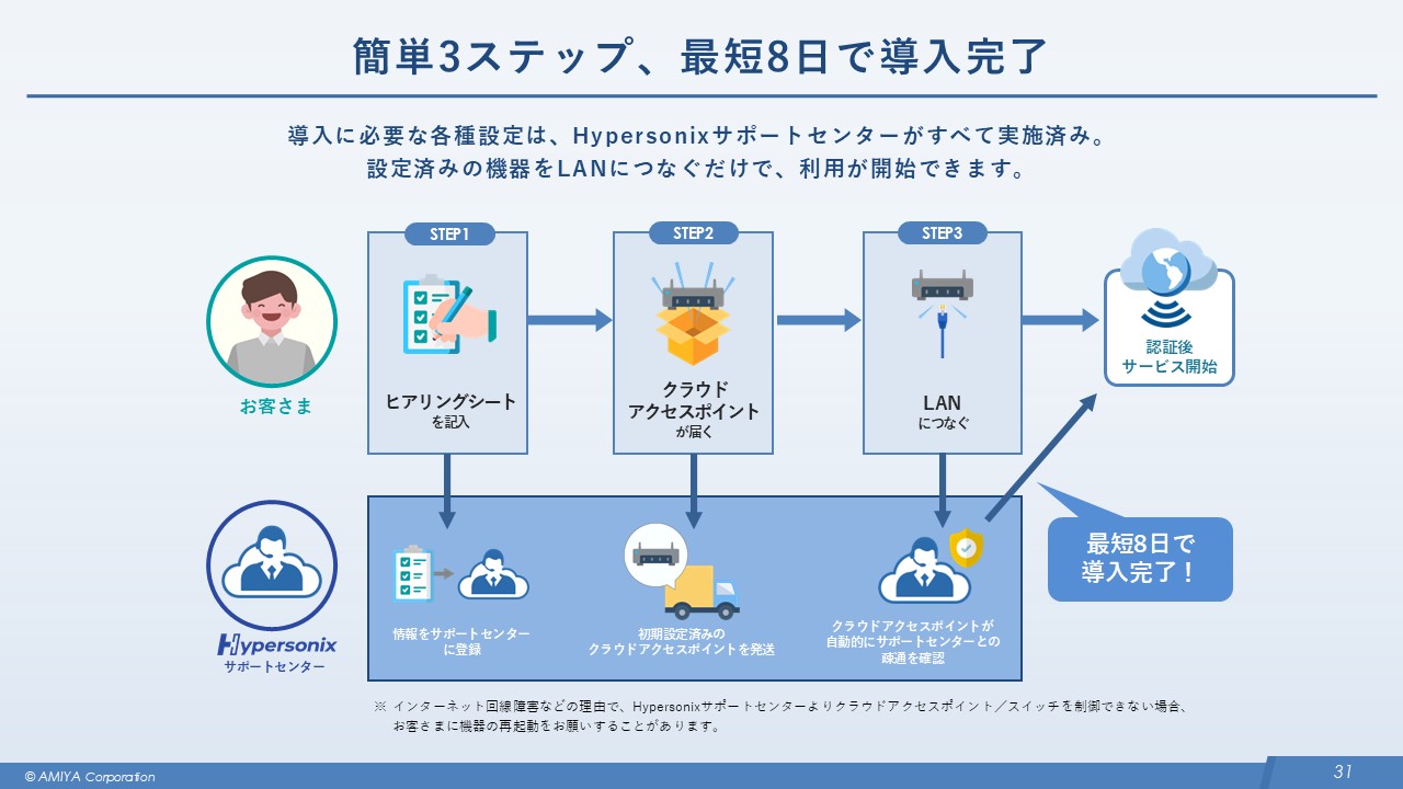 図26:導入の流れ
