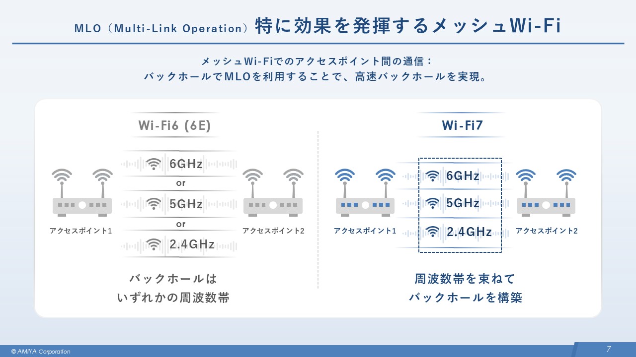 図4: MLOが効果を発揮するメッシュWi-Fi
