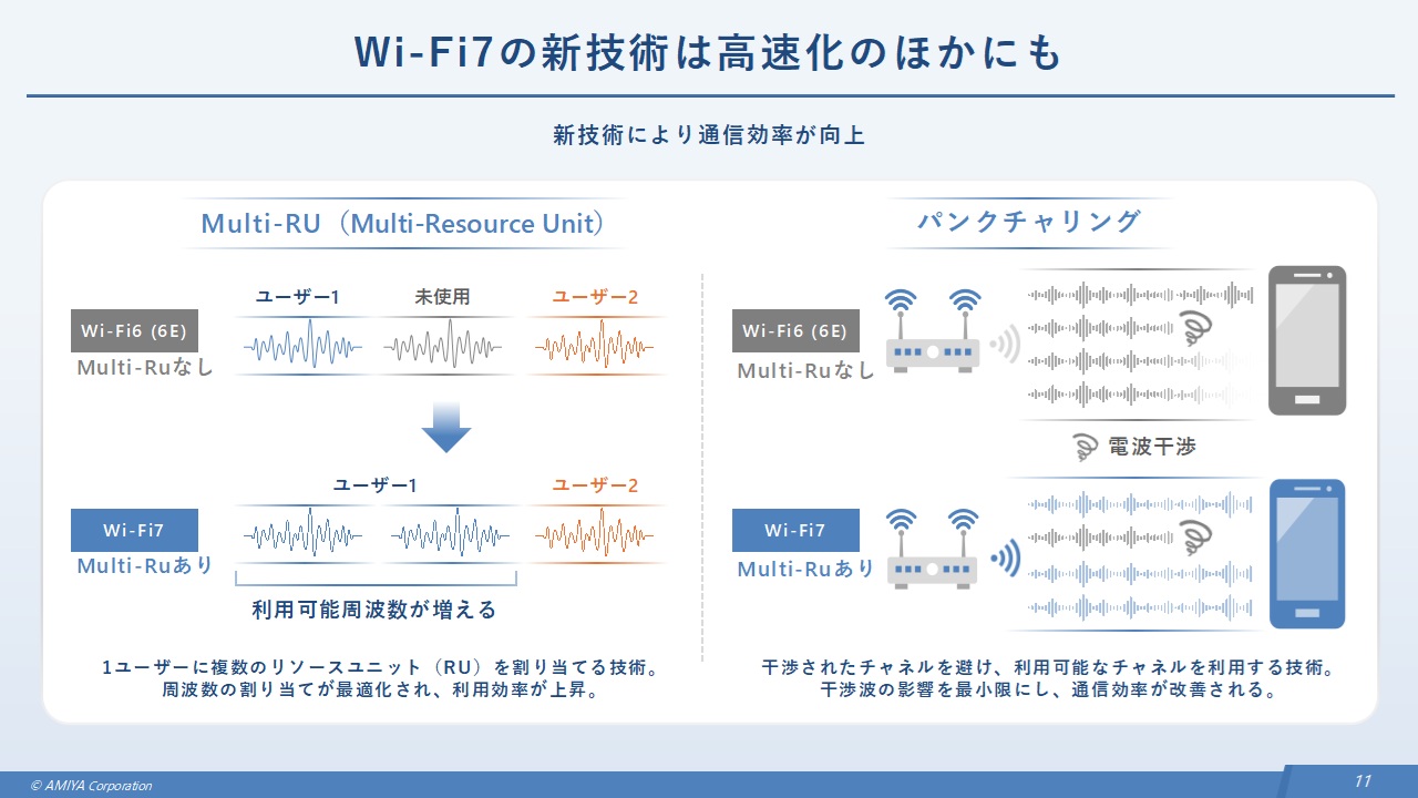 図7: 新技術による通信効率の向上