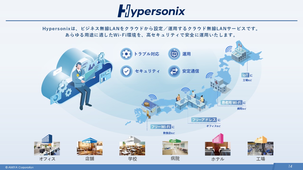 図9: Hypersonixの概要