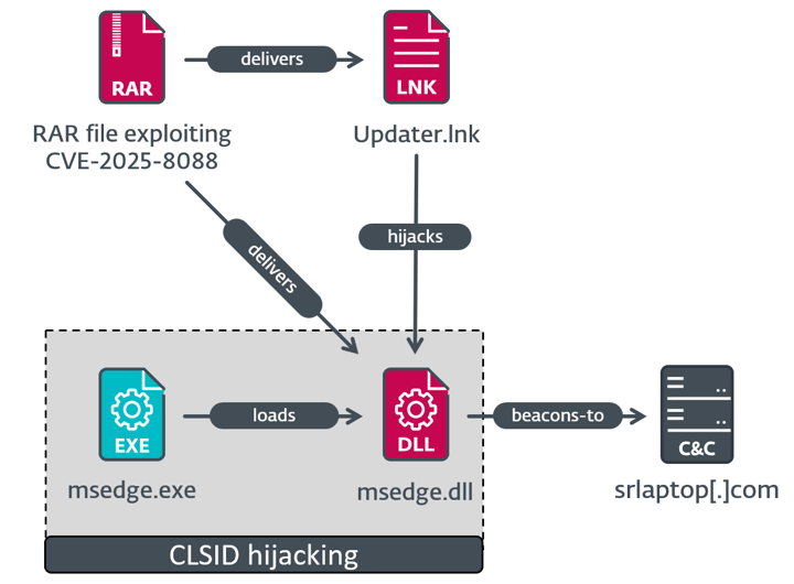 図5. Mythicエージェントの実行チェーン
