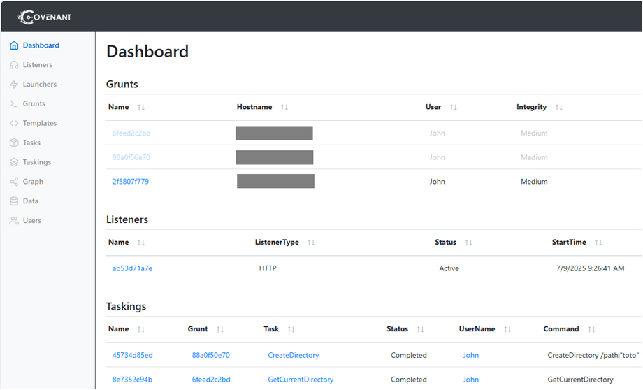 図9. Covenantのダッシュボード